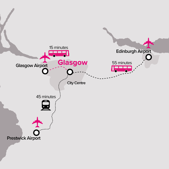 Map graphic showing the distance to Glasgow from Glasgow Airport, Prestwick Airport and Edinburgh Airport